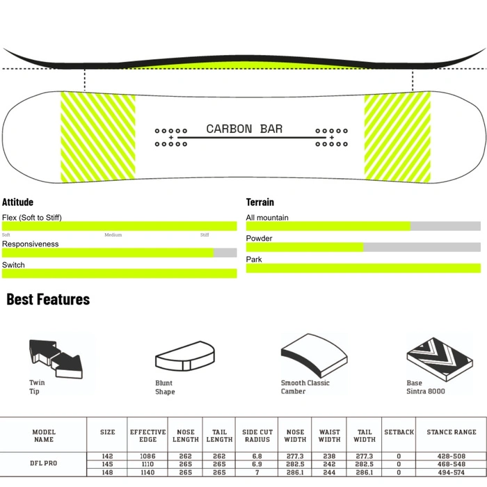 Deska snowboardowa damska Drake DFL Pro 142 cm