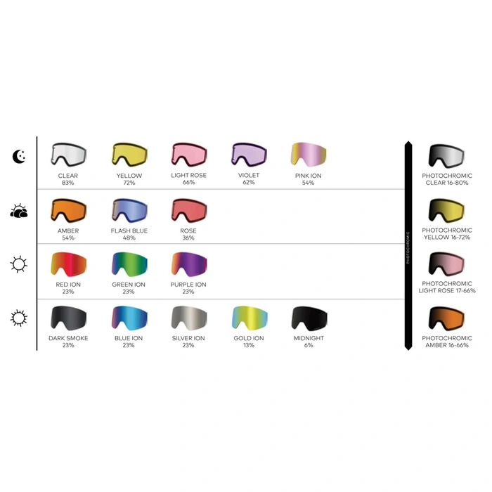 Gogle narciarskie Dragon DX3 plus OTG Klash snowboardowe szyby S3, S2