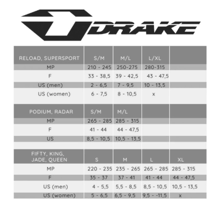 Wiązania snowboardowe Drake Fifty męskie szare r. XL